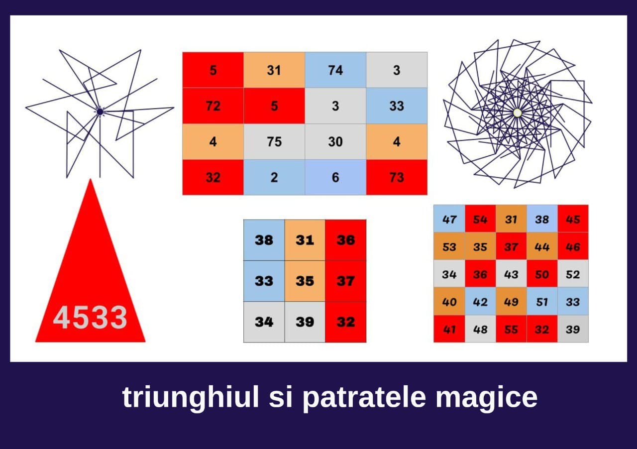 Triunghiul Banilor și Pătratele Magice — instrumente numerologice personalizate